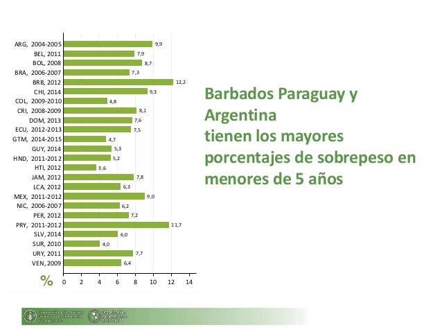 Panorama de la Seguridad Alimentaria y Nutricional en Panorama de la Seguridad Alimentaria y Nutricional en
