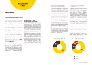 FINANCEMENT
EXPORT
L’année 2021 est le meilleur exercice de la ligne métier
depuis son lancement en 2015. L’activité a atteind
un record aussi bien en matière de production avec
397 M€ d’engagements cumulés (+ 83%) qu’en
matière de nombre de dossiers réalisés (27), de
nombre de facilités de crédit signées (32) où de nombre
d’exportateurs accompagnés (21).
Cette production est essentiellement le fait de crédits
octroyés en prêteur unique (85%). Elle est complétée
par des cofinancements à forte visibilité, au côté des
banques Natixis (réseau électrique haute tension au
Bénin), CACIB (barrage de Sambangalou au Sénégal)
et Société Générale (éclairage solaire au Sénégal) pour
des volumes conséquents (250 M€).
L’activité de production s’est accompagnée d’une
très intense activité de prospection et de marketing.
La prospection réalisée en proximité avec les réseaux
domestique (48 implantations régionales en France)
et international (9 bureaux à l’étranger) de Bpifrance
a permis l’émission de 119 offres indicatives de
financement pour un montant cumulé de 1,1 Md€.
31 comités de crédits ont été accordés pour un montant
cumulé de 401 M€ (+ 21%).
Le business développement s’est traduit par la
signature de Memorandum of Understanding avec
des institutions financières comme la TDB (Trade
Development Bank) au Kenya où la BOAD (Banque
Ouest Africaine de Développement) au Togo, et des
coopérations initiées avec la BGFI (Gabon) où la BIDC
(Togo). Des négociations ont également été initiées avec
le Togo et la Côte d’Ivoire pour aboutir à la signature
d’accord cadre, sur le modèle de celui signé avec le
Bénin.
DES EMPRUNTEURS DE STATUT PRIVÉ
MAJORITAIREMENT REPRÉSENTÉS
La production annuelle de rachats de crédits fournisseurs
s’établit à 16 transactions, soit 50% des crédits signés sur
l’exercice, pour un montant cumulé de 28 M€. Le montant
moyenressortà1,75M€paropération,sachantqu’aucune
ne dépasse 5 M€. Le rachat de crédit fournisseur confirme
sa pertinence dans la relation « business to business », en
accompagnement de petits contrats à exécution rapide
sur des contreparties privées, essentiellement dans les
secteurs du Transport et de l’Agroalimentaire. À noter que
4 exportateurs ont eu recours à plusieurs reprises à nos
outils sur l’exercice (dont Berthoud, Louault, Premium).
Avec 11 crédits acheteurs réalisés, la production
représente 34% des facilités signées sur l’exercice
pour un montant cumulé de 331 M€. Bien qu’une
majorité d’entre eux (2/3) ait été octroyé à des entités
souveraines (218 M€ de crédits en co-financement), il
est à noter qu’à 4 reprises, cette structure a été utilisée
avec des acheteurs privés situés à Dubaï, Mexique,
Pérou et au Ghana (112 M€ de crédits bilatéraux).
Elle s’accompagne de 5 crédits financiers
d’accompagnement, adossés aux crédits acheteurs
et permettant le financement intégral des contrats.
Ces facilités additionnelles, d’un montant cumulé de
36,5 M€ représentant 16% des facilités sur l’exercice,
bénéficient d’une couverture du risque de crédit par le
marché privé de l’assurance-crédit.
LES PME/ETI, CŒUR DE CIBLE
DES EXPORTATEURS ACCOMPAGNÉS
La clientèle PME /ETI reste centrale dans le déploiement
du crédit export. Avec 23 exportateurs de cette
catégorie sur un total de 27, dont 14 primo utilisateurs
du crédit export, la Direction des Financements Export
n’a jamais autant développé son accompagnement au
service d’une population d’entreprises qui est centrale
dans le développement du commerce extérieur. La DFE
a notamment pu concrétiser la relation d’affaire avec
des ETI comme Fives, Sygfox, Ocea ou IGNFI. Ainsi,
85% des dossiers ont été signés en accompagnement
des PME/ETI.
Cette statistique a pour corollaire que 84% des facilités
signées (soit 27 sur un total de 32) ont été d’un montant
inférieur à 25 M€, plafond d’intervention en prêteur
unique. Une large majorité des facilités signées (22) est
inférieure à 10 M€.
Les réseaux sont diversement représentés. Le réseau
Île-de-France représente 9 opérations (33% du total),
suivi par le réseau Est avec 8 transactions (3 Reims,
2 Dijon, 2 Strasbourg et 1 Nancy), le réseau Ouest
avec 6 transactions (3 Nantes, 2 Bordeaux et 1 Brest)
et le réseau Sud avec 4 transactions (3 Toulouse,
1 Marseille).
L’AFRIQUE, LE PRINCIPAL CONTINENT
DE DESTINATION
La géographie des destinations conserve la tendance
historique du marqueur africain.
L’Afrique demeure le principal continent de destination
de nos opérations avec 63% des dossiers (69% des
facilités signées). Nous consolidons la relation avec
les pays francophones de la zone subsaharienne,
Côte d’ivoire, Sénégal et Bénin représentant 59% de
l’ensemble (7 crédits acheteurs et 5 crédits financiers
d’accompagnement avec emprunteurs souverains),
complétés par le Mali, le Burkina Faso et le Cameroun
(10 rachats de crédits fournisseurs sur emprunteurs
privés). À noter la réalisation de 3 dossiers en Afrique
anglophone avec le Ghana et la Tanzanie.
L’Europe est le deuxième continent de destination
avec 16% des crédits signés. L’Ukraine demeure un
acheteur majeur d’équipements agricoles (3 rachats
de crédits fournisseur) et d’équipements sécuritaires (1
crédit acheteur en co-financement). Nous enregistrons
pour la première fois un dossier sur la Roumanie dans
le secteur de la santé.
Les Amériques figurent en troisième destination des
crédits signés (9%). Deux transactions l’ont été avec
des acheteurs privés mexicains dans les secteurs
maraicher et industriel, et un rachat de crédit fournisseur
a été signé avec un acheteur privé péruvien.
Le Moyen Orient clôture ce tour du monde avec 2
dossiers signés avec des acheteurs privés à Dubaï,
dans le secteur du tourisme et dans celui des NTIC.
Crédit export
UN VOLUME DE PRODUCTION INÉDIT
TYPOLOGIE DES DÉBITEURS BILAN CRÉDIT EXPORT SUR 2021
Privé Souverain Afrique
Europe
Moyen Orient
Amérique
26%
16%
6%
9%
74% 69%
PANORAMA 2021 Bpifrance 29
 