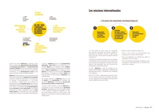L’action des bureaux Bpifrance à l’étranger s’inscrit
dans une logique de rapprochement des territoires,
de connexions des acteurs et de financement des
courants d’affaires entre les entreprises françaises
et leurs partenaires, par des actions de financement,
d’assurance, et de développement export (crédit
export, assurance export et missions exports).
Bpifrance partage également avec les gouvernements
des zones d’implantation, l’expérience et l’expertise
acquise en matière de financement, d’investissement,
de garantie, d’accompagnement et de soutien
à l’innovation. L’objectif étant de contribuer au
développement du co-entrepreneuriat entre l’Afrique,
lesAmériques,leProcheetMoyen-Orient,l’Asie,l’Europe
et la France, de permettre la co-industrialisation,
la co-innovation et les partenariats. Les activités
s’effectuent en étroite collaboration avec la Team
France Export et l’ensemble des autres opérateurs
institutionnels et privés, aux mandats complémentaires.
À cette fin, Bpifrance dispose de 9 implantations
régionales : New York pour les Etats-Unis et le
Canada, Mexico pour l’Amérique Latine, Abidjan,
pour l’Afrique de l’Ouest et du Centre avec une antenne
pays à Dakar, Casablanca pour l’Afrique du Nord,
Nairobi pour l’Afrique de l’Est et Australe, Düsseldorf
pour l’Europe, le Caucase et la Russie, Dubaï pour
le Moyen-Orient et l’Asie Centrale et Singapour pour
l’Asie-Pacifique.
Les bureaux régionaux de Bpifrance jouent un rôle
de soutien et de coordination de l’ensemble des
activités de Bpifrance à l’international, au plus près
des partenaires publics et privés locaux.
Le grand nombre d’actions mené par Bpifrance à
l’international en 2021 témoignent d’une dynamique
porteuse, matérialisée par l’accueil favorable réservé
à ses nouvelles implantations régionales au sein
des environnements publics et privés locaux, mais
également du potentiel de croissance significatif de ses
activités export.
Les missions internationales
3 PILIERS DES MISSIONS INTERNATIONALES
1 2 3
Comprendre
l’écosystème
et le futur
marché cible
Identifier
les futurs clients
et partenaires grâce
au programme
de rendez-vous
personnalisés
Rencontrer
des entrepreneurs
et experts
locaux
L’un des piliers de notre action est d’organiser
des missions d’immersion sur mesure, opérées en
partenariat avec Business France & la Team France
Export, ainsi que d’autres acteurs et experts privés de
l’international.
L’objectif de ces missions est de permettre une meilleure
compréhension de l’environnement et du marché cible
des entreprises accompagnées, d’identifier des futurs
clients et des partenaires, ainsi que rencontrer des
entrepreneurs et des experts locaux.
En 2021, Bpifrance a initié une enquête sur les
missions internationales organisées par le département
Développement Export, à destination des entreprises
accompagnées.
entre 2015 et 2020. L’objectif était de mesurer l’impact
de ces missions auprès des entreprises françaises,
sur leur croissance et leur stratégie de développement
dans les différentes zones du monde.
Il ressort de cette enquête des chiffres forts :
8,5/10, c’est la note de recommandation des
participants aux missions internationales ;
80% des participants ont identifié des clients et
partenaires sur la zone ciblée ;
87% des entreprises interrogées considèrent que se
développer à l’international est une nécessité pour
garantir leur croissance.
PANORAMA 2021 Bpifrance 49
100 formations
- outils de
financment -
délivrées
+ 1000
mises
en relation
ciblées
+ 200
événements
et webinaires
1er
événement
d’envergure
à l’international
25 partenariats
internationaux
concrétisés
+ 100
acheteurs privés
et souverains
rencontrés
+500
exportateurs
et participations
Bpifrance
accompagnées
33 pays
prospectés
EN 360° AVEC
L’ENSEMBLE
DES DIRECTIONS
DU GROUPE
BPIFRANCE
QUELLE PLACE
Dîner débat - 02.06.21
Inspire & Connect Africa by Bpifrance
Galerie Cécile Fakhoury
AFRICA
POUR LES INDUSTRIES
CULTURELLES & CRÉATIVES
DANS LA CITÉ ?
 