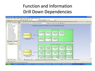Function and Information
Drill Down Dependencies
 