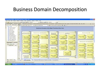 Business Domain Decomposition
 