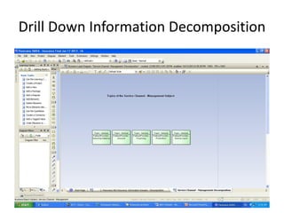 Drill Down Information Decomposition
 