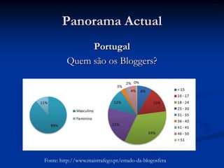 Panorama Actual Portugal Quem são os Bloggers? Fonte: http://www.maistrafego.pt/estado-da-blogosfera 