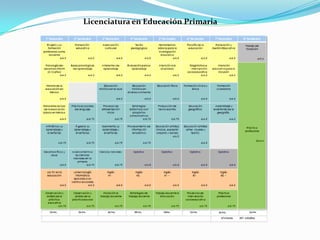 Licenciatura en Educación Primaria
 