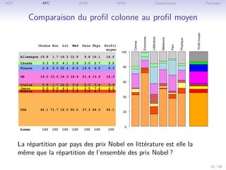 Husson François - Panorama sur les méthodes d'analyse exploratoire des données