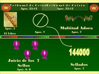 Juicio de los 7Juicio de los 7
SellosSellos
Apoc. 6, 8Apoc. 6, 8
Apoc. 5Apoc. 5
El LibroEl Libro
SelladosSellados
Apoc. 7Apoc. 7
Multitud AdoraMultitud Adora
Apoc. 7Apoc. 7Apoc. 7Apoc. 7
T r i b u na l d e C r i s t oT r i b u na l d e C r i s t o
Apoc. 22:12Apoc. 22:12
-T r i b u na l d e C r i s t o-T r i b u na l d e C r i s t o
Apoc. 22:12Apoc. 22:12
 