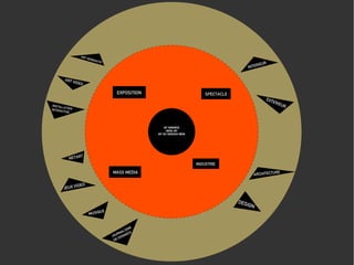 Partitions de réaction – Peter Vogel  