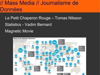 // Spectacle // Extérieur Hand from above – Chris O'Shea EasyWeb Showreel 