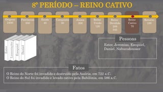 8º PERÍODO – REINO CATIVO
Fatos
O Reino do Norte foi invadido e destruído pela Assíria, em 722 a.C;
O Reino do Sul foi invadido e levado cativo pela Babilônia, em 586 a.C.
Origens
2400
Patriarcas
250
Êxodo
40
Conquista
30
Juízes
300
Reino
Unido
120
Reino
Dividido
209
345
Reino
Cativo
70
Retorno
100
Pessoas
Ester, Jeremias, Ezequiel,
Daniel, Nabucodonosor
Ester
Lamentações
Ezequiel
Daniel
 