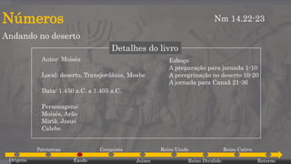 Números
Andando no deserto
Nm 14.22-23
Detalhes do livro
Autor: Moisés
Local: deserto, Transjordânia, Moabe
Data: 1.450 a.C. a 1.405 a.C.
Personagens:
Moisés, Arão
Miriã, Josué
Calebe
Esboço:
A preparação para jornada 1-10
A peregrinação no deserto 10-20
A jornada para Canaã 21-36
Origens
Patriarcas
Êxodo
Conquista
Juízes
Reino Unido
Reino Dividido
Reino Cativo
Retorno
 