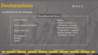 Deuteronômio
Lembrem-se da Aliança
Dt 6.4-5
Detalhes do livro
Autor: Moisés
Local: planície de Moabe
Data: 1.405 a.C.
Personagens:
Moisés
Josué
Esboço:
Primeiro sermão 1-4
Histórico – passado
Segundo sermão 5-26
Legislativo – presente
Terceiro sermão 27-34
Profético - futuro
Origens
Patriarcas
Êxodo
Conquista
Juízes
Reino Unido
Reino Dividido
Reino Cativo
Retorno
 