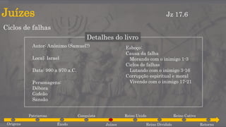 Juízes
Ciclos de falhas
Jz 17.6
Detalhes do livro
Autor: Anônimo (Samuel?)
Local: Israel
Data: 990 a 970 a.C.
Personagens:
Débora
Gideão
Sansão
Esboço:
Causa da falha
Morando com o inimigo 1-3
Ciclos de falhas
Lutando com o inimigo 3-16
Corrupção espiritual e moral
Vivendo com o inimigo 17-21
Origens
Patriarcas
Êxodo
Conquista
Juízes
Reino Unido
Reino Dividido
Reino Cativo
Retorno
 