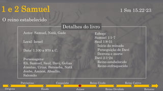 1 e 2 Samuel
O reino estabelecido
1 Sm 15.22-23
Detalhes do livro
Autor: Samuel, Natã, Gade
Local: Israel
Data: 1.100 a 970 a.C.
Personagens:
Eli, Samuel, Saul, Davi, Golias
Jônatas, Urias, Bateseba, Natã
Joabe, Amnon, Absalão,
Salomão
Esboço:
Samuel 1:1-7
Saul 1:8-31
Início do reinado
Perseguição de Davi
Derrota e morte
Davi 2:1-24
Reino estabelecido
Reino enfraquecido
Origens
Patriarcas
Êxodo
Conquista
Juízes
Reino Unido
Reino Dividido
Reino Cativo
Retorno
 