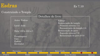 Esdras
Construindo o Templo
Es 7.10
Detalhes do livro
Autor: Esdras
Local: Judá
Data: 456 a 444 a.C.
Personagens:
Ciro
Esdras
Zorobabel
Esboço:
Restauração do templo
Primeiro retorno 1-2
Reconstrução do templo 3-6
Restauração do povo
Segundo retorno 7-8
Restauração do povo 9-10
Origens
Patriarcas
Êxodo
Conquista
Juízes
Reino Unido
Reino Dividido
Reino Cativo
Retorno
 