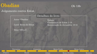 Obadias
Julgamento contra Edom
Ob 18b
Detalhes do livro
Autor: Obadias
Local: Reino de Edom
Data: 586 a.C.
Esboço:
Condenação de Edom 1-18
Restauração de Jerusalém 19-21
Origens
Patriarcas
Êxodo
Conquista
Juízes
Reino Unido
Reino Dividido
Reino Cativo
Retorno
 