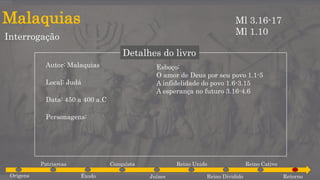 Malaquias
Interrogação
Ml 3.16-17
Ml 1.10
Detalhes do livro
Autor: Malaquias
Local: Judá
Data: 450 a 400 a.C
Personagens:
Esboço:
O amor de Deus por seu povo 1.1-5
A infidelidade do povo 1.6-3.15
A esperança no futuro 3.16-4.6
Origens
Patriarcas
Êxodo
Conquista
Juízes
Reino Unido
Reino Dividido
Reino Cativo
Retorno
 