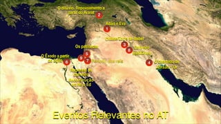 2
O dilúvio. Repovoamento a
partir do Ararat
5
Os patriarcas
8
Cativeiro
babilônico
1
Adão e Eva
3
Cidade/Torre de Babel
6
O Êxodo a partir
do Egito 7 Período dos reis 4 O chamado de
Abraão – Ur
Eventos Relevantes no AT
Regresso do
cativeiro
Reconstrução
em Ne e Ed
9
 