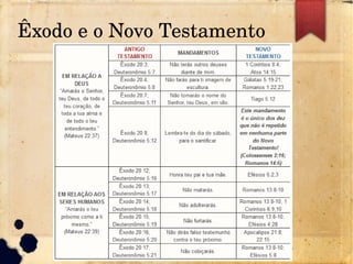 Êxodo e o Novo Testamento
 