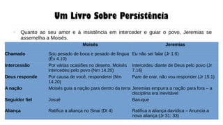 Um Livro Sobre Persistência
● Quanto ao seu amor e à insistência em interceder e guiar o povo, Jeremias se
assemelha a Moisés.
Moisés Jeremias
Chamado Sou pesado de boca e pesado de língua
(Êx 4.10)
Eu não sei falar (Jr 1.6)
Intercessão Por várias ocasiões no deserto, Moisés
intercedeu pelo povo (Nm 14.20)
Intercedeu diante de Deus pelo povo (Jr
7.16)
Deus responde Por causa de você, responderei (Nm
14.20)
Pare de orar, não vou responder (Jr 15.1)
A nação Moisés guia a nação para dentro da terra Jeremias empurra a nação para fora – a
disciplina era inevitável
Seguidor fiel Josué Baruque
Aliança Ratifica a aliança no Sinai (Dt 4) Ratifica a aliança davídica – Anuncia a
nova aliança (Jr 31; 33)
 