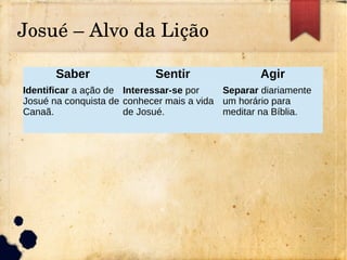 Josué – Alvo da Lição
Saber Sentir Agir
Identificar a ação de
Josué na conquista de
Canaã.
Interessar-se por
conhecer mais a vida
de Josué.
Separar diariamente
um horário para
meditar na Bíblia.
 