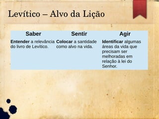 Levítico – Alvo da Lição
Saber Sentir Agir
Entender a relevância
do livro de Levítico.
Colocar a santidade
como alvo na vida.
Identificar algumas
áreas da vida que
precisam ser
melhoradas em
relação à lei do
Senhor.
 