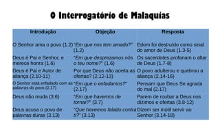 O Interrogatório de Malaquias
Introdução Objeção Resposta
O Senhor ama o povo (1.2)“Em que nos tem amado?”
(1.2)
Edom foi destruído como sinal
do amor de Deus (1.3-5)
Deus é Pai e Senhor, e
merece honra (1.6)
“Em que desprezamos nós
o teu nome?” (1.6)
Os sacerdotes profanam o altar
de Deus (1.7-8)
Deus é Pai e Autor de
aliança (2.10-11)
Por que Deus não aceita as
ofertas? (2.12-13)
O povo adulterou e quebrou a
aliança (2.14-16)
O Senhor está enfadado com as
palavras do povo (2.17)
“Em que o enfadamos?”
(2.17)
Pensam que Deus Se agrada
do mal (2.17)
Deus não muda (3.6) “Em que havemos de
tornar?” (3.7)
Parem de roubar a Deus nos
dízimos e ofertas (3.8-12)
Deus acusa o povo de
palavras duras (3.13)
“Que havemos falado contra
ti?” (3.13)
Dizem ser inútil servir ao
Senhor (3.14-18)
 