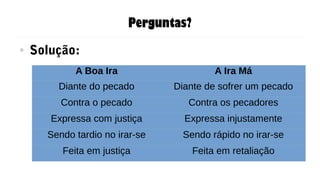Perguntas?
● Solução:
A Boa Ira A Ira Má
Diante do pecado Diante de sofrer um pecado
Contra o pecado Contra os pecadores
Expressa com justiça Expressa injustamente
Sendo tardio no irar-se Sendo rápido no irar-se
Feita em justiça Feita em retaliação
 