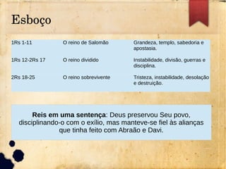 Esboço
1Rs 1-11 O reino de Salomão Grandeza, templo, sabedoria e
apostasia.
1Rs 12-2Rs 17 O reino dividido Instabilidade, divisão, guerras e
disciplina.
2Rs 18-25 O reino sobrevivente Tristeza, instabilidade, desolação
e destruição.
Reis em uma sentença: Deus preservou Seu povo,
disciplinando-o com o exílio, mas manteve-se fiel às alianças
que tinha feito com Abraão e Davi.
 