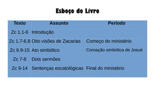 Esboço do Livro
Texto Assunto Período
Zc 1.1-6 Introdução
Zc 1.7-6.8 Oito visões de Zacarias Começo do ministério
Zc 6.9-15 Ato simbólico Coroação simbólica de Josué
Zc 7-8 Dois sermões
Zc 9-14 Sentenças escatológicas Final do ministério
 