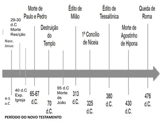 PERÍODO DO NOVO TESTAMENTO
95 d.C
Morte
de
João
Nasc.
Jesus
4-5
a.C
29-30
d.C
Morte
Res/ção
40 d.C
Exp.
Igreja
 