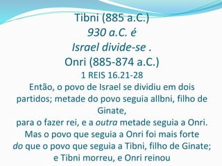 Tibni (885 a.C.)
930 a.C. é
Israel divide-se .
Onri (885-874 a.C.)
1 REIS 16.21-28
Então, o povo de Israel se dividiu em dois
partidos; metade do povo seguia allbni, filho de
Ginate,
para o fazer rei, e a outra metade seguia a Onri.
Mas o povo que seguia a Onri foi mais forte
do que o povo que seguia a Tibni, filho de Ginate;
e Tibni morreu, e Onri reinou
 