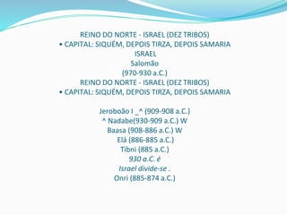 REINO DO NORTE - ISRAEL (DEZ TRIBOS)
• CAPITAL: SIQUÉM, DEPOIS TIRZA, DEPOIS SAMARIA
ISRAEL
Salomão
(970-930 a.C.)
REINO DO NORTE - ISRAEL (DEZ TRIBOS)
• CAPITAL: SIQUÉM, DEPOIS TIRZA, DEPOIS SAMARIA
Jeroboão I _^ (909-908 a.C.)
^ Nadabe(930-909 a.C.) W
Baasa (908-886 a.C.) W
Elá (886-885 a.C.)
Tibni (885 a.C.)
930 a.C. é
Israel divide-se .
Onri (885-874 a.C.)
 