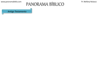 www.panoramabiblia.com Pr. Welfany Nolasco 
PANORAMA BÍBLICO 
Antigo Testamento 
 