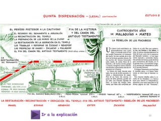 Ir a la explicación 10
 