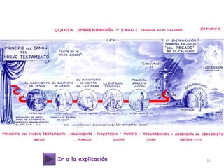 Ir a la explicación 11
 