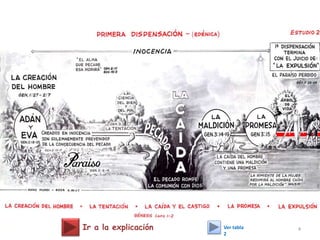 Ir a la explicación 4Ver tabla
2
 