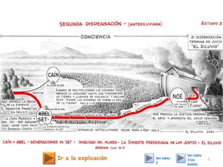 Ir a la explicación 5Ver tabla
2
Ver tabla
3 (es
doble)
 