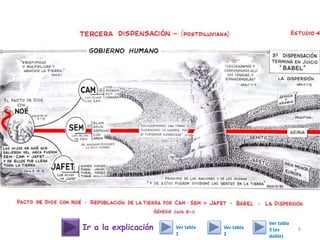 Ir a la explicación 6Ver tabla
1
Ver tabla
2
Ver tabla
3 (es
doble)
 