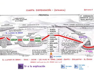 Ir a la explicación 7Ver tabla
2
Ver tabla
3 (es
doble)
Ver también
 