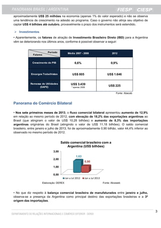 3
aproximadamente US$ 25 milhões na economia (apenas 1% do valor esperado) e não se observa
uma tendência de crescimento na adesão ao programa. Caso o governo não atinja seu objetivo de
captar US$ 4 bilhões até outubro, provavelmente o prazo dos instrumentos será estendido.
Investimentos
• Aparentemente, os fatores de atração de Investimento Brasileiro Direto (IBD) para a Argentina
vêm se deteriorando nos últimos anos, conforme é possível observar a seguir:
Panorama do Comércio Bilateral
• Nos sete primeiros meses de 2013, o fluxo comercial bilateral apresentou aumento de 12,9%
em relação ao mesmo período de 2012, com elevação de 18,2% das exportações argentinas ao
Brasil (que atingiram o valor de US$ 10,28 bilhões) e aumento de 8,3% das importações
argentinas originárias do Brasil (atingindo o valor de US$ 11,18 bilhões). O saldo comercial
brasileiro, entre janeiro e julho de 2013, foi de aproximadamente 0,90 bilhão, valor 44,4% inferior ao
observado no mesmo período de 2012.
Elaboração: DEREX Fonte: Aliceweb
• No que diz respeito à balança comercial brasileira de manufaturados entre janeiro e julho,
observa-se a presença da Argentina como principal destino das exportações brasileiras e a 3ª
origem das importações.
Média 2007 - 2008 2012
Fonte: Abeceb
Crescimento do PIB
Encargos Trabalhistas
Remessa de Utilidades
(DAPE)
6,6% 0,9%
US$ 805 US$ 1.646
US$ 3.439
* apenas 2008
US$ 225
Fatores
Período
0,00
1,00
2,00
3,00
1,63
0,90
Saldo comercial brasileiro com a
Argentina (US$ bilhões)
Jan a Jul 2012 Jan a Jul 2013
 