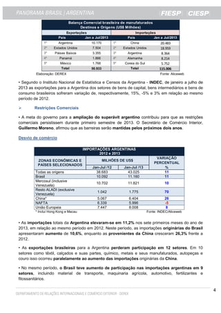 4
Elaboração: DEREX Fonte: Aliceweb
• Segundo o Instituto Nacional de Estatística e Censos da Argentina - INDEC, de janeiro a julho de
2013 as exportações para a Argentina dos setores de bens de capital, bens intermediários e bens de
consumo brasileiros sofreram variação de, respectivamente, 15%, -5% e 3% em relação ao mesmo
período de 2012.
Restrições Comerciais
• A meta do governo para a ampliação do superávit argentino contribuiu para que as restrições
comerciais persistissem durante primeiro semestre de 2013. O Secretário de Comércio Interior,
Guillermo Moreno, afirmou que as barreiras serão mantidas pelos próximos dois anos.
Desvio de comércio
IMPORTAÇÕES ARGENTINAS
2012 e 2013
ZONAS ECONÔMICAS E
PAÍSES SELECIONADOS
MILHÕES DE US$
VARIAÇÃO
PERCENTUAL
Jan-Jul /12 Jan-Jul /13 %
Todas as origens 38.683 43.025 11
Brasil 10.092 11.160 11
Mercosul (inclusive
Venezuela)
10.702 11.821 10
Resto ALADI (exclusive
Venezuela)
1.042 1.775 70
China* 5.067 6.404 26
NAFTA 6.339 5.996 -5
União Europeia 7.447 8.008 8
* Inclui Hong Kong e Macau Fonte: INDEC/Aliceweb
• As importações totais da Argentina elevaram-se em 11,2% nos sete primeiros meses do ano de
2013, em relação ao mesmo período em 2012. Neste período, as importações originárias do Brasil
apresentaram aumento de 10,6%, enquanto as provenientes da China cresceram 26,3% frente a
2012.
• As exportações brasileiras para a Argentina perderam participação em 12 setores. Em 10
setores como têxtil, calçados e suas partes, químico, metais e seus manufaturados, autopeças e
couro isso ocorreu paralelamente ao aumento das importações originárias da China.
• No mesmo período, o Brasil teve aumento de participação nas importações argentinas em 9
setores, incluindo material de transporte, maquinaria agrícola, automotivo, fertilizantes e
fitossanitários.
1º 1º
2º 2º
3º 3º
4º 4º
5º 5º
Exportações
País
Importações
Total Total
1.866
1.768
50.933
Argentina
Estados Unidos
Páises Baixos
Panamá
México
Jan a Jul/2013 Jan a Jul/2013País
Balança Comercial brasileira de manufaturados
Destinos e Origens (US$ Milhões)
20.483
18.959
8.364
8.214
5.752
115.006
China
Estados Unidos
Argentina
Alemanha
Coreia do Sul
10.170
7.504
3.355
 