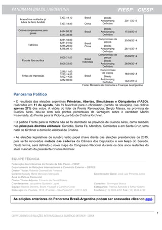 7
Acessórios moldados p/
tubos de ferro fundido
7307.19.10 Brasil Direito
Antidumping
Definitivo
20/11/2015
7307.19.90 China
Outros compressores para
gases
8414.80.32 Brasil
Direito
Antidumping
Definitivo
17/03/2016
8414.30.99
Talheres
8211.10.00
8211.91.00 Brasil
China
Compromisso de
preços
30/09/2014
8215.20.00
8215.99.10
Direito
Antidumping
Definitivo
26/10/2014
Fios de fibra acrílica
5509.31.00
Brasil
Indonésia
Compromisso de
preços
25/09/2014
5509.32.00
Direito
Antidumping
Definitivo
26/09/2014
Tintas de Impressão
3215.11.00
3215.19.00
3204.17.00
3212.90.90
Brasil
Compromisso
de preços 18/01/2014
Direito
Antidumping
Definitivo 18/01/2016
Fonte: Ministério de Economia e Finanças da Argentina
Panorama Político
• O resultado das eleições argentinas Primárias, Abertas, Simultâneas e Obrigatórias (PASO),
realizadas em 11 de agosto, não foi favorável para o oficialismo (partido da situação), que obteve
apenas 27% dos votos. A vitória do líder da Frente Renovadora, Sergio Massa, na província de
Buenos Aires, deu-se com seis pontos percentuais de vantagem sobre o candidato Martin
Insaurralde, do Frente para la Victoria, partido de Cristina Kirchner.
• O partido Frente para la Victoria não só foi derrotado na província de Buenos Aires, como também
nos principais distritos eleitorais: Córdoba, Santa Fé, Mendoza, Corrientes e em Santa Cruz, terra
natal de Kirchner e domicílio eleitoral de Cristina.
• As eleições legislativas de outubro terão papel chave diante das eleições presidenciais de 2015,
pois serão renovadas metade das cadeiras da Câmara dos Deputados e um terço do Senado.
Desta forma, será definido o novo mapa do Congresso Nacional durante os dois anos restantes do
atual mandato da presidente Cristina Kirchner.
EQUIPE TÉCNICA
Federação das Indústrias do Estado de São Paulo – FIESP
Departamento de Relações Internacionais e Comércio Exterior – DEREX
Diretor Titular: Roberto Giannetti da Fonseca
Gerente: Magaly Maria Menezes Manquete Coordenador Geral: José Luiz Pimenta Junior
Área de Defesa Comercial
Diretor Titular Adjunto: Eduardo de Paula Ribeiro
Coordenadora: Jacqueline Spolador Lopes Consultor: Domingos Mosca
Equipe: Beatriz Stevens, Bruno Youssef e Carolina Cover Estagiários: Patricia Azevedo e Arthur Gebrin
Endereço: Av. Paulista, 1313, 4º andar – São Paulo/SP – 01311-923 Telefone: (11) 3549-4761 Fax: (11) 3549-4730
As edições anteriores do Panorama Brasil-Argentina podem ser acessadas clicando aqui.
 