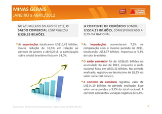 MINAS GERAIS
JANEIRO a ABRIL/2012

    NO ACUMULADO DO ANO DE 2012, O                                  A CORRENTE DE COMÉRCIO SOMOU
    SALDO COMERCIAL CONTABILIZOU                                    US$14,19 BILHÕES, CORRESPONDENDO A
    US$6,65 BILHÕES.                                                9,7% DA NACIONAL.


  • As exportações totalizaram US$10,42 bilhões. • As                     importações aumentaram 7,2% na
    Houve redução de 10,5% em relação ao                            comparação com o mesmo período de 2011,
    período de janeiro a abril/2011. A participação                 totalizando US$3,77 bilhões. Importou-se 5,3%
    sobre o total brasileiro ficou em 14,0%.                        do total brasileiro.
                                                                • O saldo    comercial foi de US$6,65 bilhões no
                                                                    acumulado do ano de 2012, enquanto o saldo
                                                                    nacional ficou em US$3,32 bilhões. No período
                                                                    analisado, registrou-se decréscimo de 18,2% no
                                                                    saldo comercial mineiro.
                                                                •A     corrente de comércio registrou valor de
                                                                    US$14,19 bilhões no período analisado. Esse
                                                                    valor correspondeu a 9,7% do total nacional. A
                                                                    corrente apresentou variação negativa de 6,4%.



Elaboração: SEDE/Central Exportaminas, sobre a base de MDIC/SECEX                                                    4
 