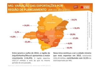 MG: VARIAÇÃO DAS EXPORTAÇÕES POR
REGIÃO DE PLANEJAMENTO JAN-JUL 2012/2011
                       JAN-




                                                                                                         Obs.: Valores calculados com base no total exportado por empresas

                                                                                                           (Critério de contabilização das exportações por domicílio fiscal)
                                                                                        - 14,2%




                                                                                                                               com domicílio fiscal em MG
                      + 14,0%
                                                                                              + 16,4%
        - 5,2%
                                                                                       - 19,9%
  + 6,0%
                                                                                          - 17,0%
                        - 21,8%
                                                                                   + 4,0%

                                                                                   - 16,4%

      Entre janeiro e julho de 2012, a região do                    Nova Lima continua a ser a cidade mineira
      Jequitinhonha/Mucuri apresentou o maior                       que mais exportou em 2012, totalizando
      crescimento (+16,4%). A região exportou                       US$2,26 bilhões, contribuindo com 12,5% do
      US$7,17 milhões a mais do que no mesmo                        total exportado por MG.
      período do ano passado.
Elaboração: SEDE/Central Exportaminas, sobre a base de MDIC/SECEX
 