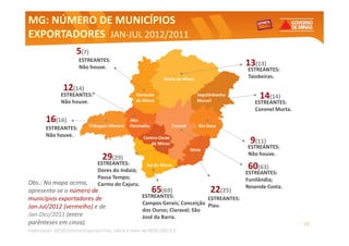 MG: NÚMERO DE MUNICÍPIOS
EXPORTADORES JAN-JUL 2012/2011
             JAN-
                     5(7)
                      ESTREANTES:
                      Não houve.
                                                                                         13(13)
                                                                                         ESTREANTES:
                                                                                         Taiobeiras.

               12(14)
              ESTREANTES:                                                                     14(14)
              Não houve.                                                                    ESTREANTES:
                                                                                            Coronel Murta.
       16(16)
       ESTREANTES:
       Não houve.
                                                                                          9(11)
                                                                                         ESTREANTES:
                                                                                         Não houve.
                                29(29)
                              ESTREANTES:
                              Dores do Indaiá;
                                                                                         60(63)
                                                                                         ESTREANTES:
                              Passa Tempo;                                               Funilândia;
Obs.: No mapa acima,          Carmo do Cajuru.                                           Resende Costa.
apresenta-se o número de                              65(69)               22(25)
municípios exportadores de                        ESTREANTES:              ESTREANTES:
                                                  Campos Gerais; Conceição Piau.
Jan-Jul/2012 (vermelho) e de
                                                  dos Ouros; Claraval; São
Jan-Dez/2011 (entre                               José da Barra.
parênteses em cinza).                                                                                        19
Elaboração: SEDE/Central Exportaminas, sobre a base de MDIC/SECEX
 