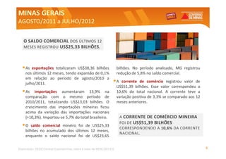 MINAS GERAIS
AGOSTO/2011 a JULHO/2012


   O SALDO COMERCIAL DOS ÚLTIMOS 12
   MESES REGISTROU US$25,33 BILHÕES.



  • As  exportações totalizaram US$38,36 bilhões                    bilhões. No período analisado, MG registrou
    nos últimos 12 meses, tendo expansão de 0,1%                    redução de 5,8% no saldo comercial.
    em relação ao período de agosto/2010 a
    julho/2011.                                                 •A     corrente de comércio registrou valor de
                                                                    US$51,39 bilhões. Esse valor correspondeu a
  • As   importações aumentaram 13,9% na                            10,6% do total nacional. A corrente teve a
    comparação com o mesmo período de                               variação positiva de 3,3% se comparado aos 12
    2010/2011, totalizando US$13,03 bilhões. O                      meses anteriores.
    crescimento das importações mineiras ficou
    acima da variação das importações nacionais
    (+10,3%). Importou-se 5,7% do total brasileiro.                  A CORRENTE DE COMÉRCIO MINEIRA
                                                                     FOI DE US$51,39 BILHÕES
  •O   saldo comercial mineiro foi de US$25,33
                                                                     CORRESPONDENDO A 10,6% DA CORRENTE
    bilhões no acumulado dos últimos 12 meses,
                                                                     NACIONAL.
    enquanto o saldo nacional foi de US$23,65


Elaboração: SEDE/Central Exportaminas, sobre a base de MDIC/SECEX                                                   6
 