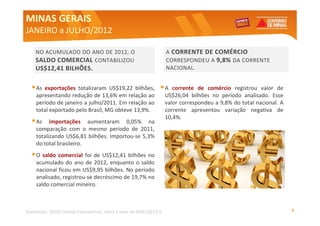 MINAS GERAIS
JANEIRO a JULHO/2012

    NO ACUMULADO DO ANO DE 2012, O                                  A CORRENTE DE COMÉRCIO
    SALDO COMERCIAL CONTABILIZOU                                    CORRESPONDEU A 9,8% DA CORRENTE
    US$12,41 BILHÕES.                                               NACIONAL.


  • As exportações totalizaram US$19,22 bilhões, • A                   corrente de comércio registrou valor de
    apresentando redução de 13,6% em relação ao                     US$26,04 bilhões no período analisado. Esse
    período de janeiro a julho/2011. Em relação ao                  valor correspondeu a 9,8% do total nacional. A
    total exportado pelo Brasil, MG obteve 13,9%.                   corrente apresentou variação negativa de
                                                                    10,4%.
  • As    importações aumentaram 0,05% na
    comparação com o mesmo período de 2011,
    totalizando US$6,81 bilhões. Importou-se 5,3%
    do total brasileiro.
  • O saldo comercial foi de US$12,41 bilhões no
    acumulado do ano de 2012, enquanto o saldo
    nacional ficou em US$9,95 bilhões. No período
    analisado, registrou-se decréscimo de 19,7% no
    saldo comercial mineiro.



Elaboração: SEDE/Central Exportaminas, sobre a base de MDIC/SECEX                                                    4
 