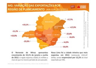 MG: VARIAÇÃO DAS EXPORTAÇÕES POR
REGIÃO DE PLANEJAMENTO JAN-JUN 2012/2011
                       JAN-




                                                                                                           Obs.: Valores calculados com base no total exportado por empresas

                                                                                                             (Critério de contabilização das exportações por domicílio fiscal)
                                                                                        -17,7%




                                                                                                                                 com domicílio fiscal em MG
                       +19,1%
                                                                                           +17,9%
       -11,2%
                                                                                        -22,8%
    +10,0%
                                                                                          -16,0%

                         -23,9%                                                   +6,9%

                                                                                 -16,6%

      O Noroeste de Minas apresentou                                Nova Lima foi a cidade mineira que mais
      crescimento de 19,1% de janeiro a junho                       exportou em 2012, totalizando US$1,87
      de 2012. A região exportou US$65,15 milhões a                 bilhão, sendo responsável por 12,2% do total
      mais do que no mesmo período do ano passado.                  exportado por MG.

Elaboração: SEDE/Central Exportaminas, sobre a base de MDIC/SECEX
 