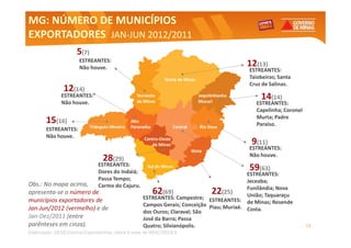 MG: NÚMERO DE MUNICÍPIOS
EXPORTADORES JAN-JUN 2012/2011
             JAN-
                     5(7)
                      ESTREANTES:
                      Não houve.
                                                                                        12(13)
                                                                                         ESTREANTES:
                                                                                         Taiobeiras; Santa
                                                                                         Cruz de Salinas.
               12(14)
              ESTREANTES:                                                                     14(14)
              Não houve.                                                                    ESTREANTES:
                                                                                            Capelinha; Coronel
                                                                                            Murta; Padre
       15(16)                                                                               Paraíso.
       ESTREANTES:
       Não houve.
                                                                                          9(11)
                                                                                         ESTREANTES:
                                                                                         Não houve.
                                28(29)
                              ESTREANTES:
                              Dores do Indaiá;
                                                                                         59(63)
                                                                                         ESTREANTES:
                              Passa Tempo;                                               Jeceaba;
Obs.: No mapa acima,          Carmo do Cajuru.                                           Funilândia; Nova
apresenta-se o número de                              62  (69)             22   (25)
municípios exportadores de                        ESTREANTES: Campestre; ESTREANTES: União; Taquaraçu
                                                  Campos Gerais; Conceição Piau; Muriaé. de Minas; Resende
Jan-Jun/2012 (vermelho) e de                                                             Costa.
                                                  dos Ouros; Claraval; São
Jan-Dez/2011 (entre                               José da Barra; Passa
parênteses em cinza).                             Quatro; Silvianópolis.                                         19
Elaboração: SEDE/Central Exportaminas, sobre a base de MDIC/SECEX
 