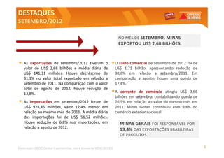 DESTAQUES
SETEMBRO/2012

                                                                     NO MÊS DE SETEMBRO, MINAS
                                                                     EXPORTOU US$ 2,68 BILHÕES.



•   As exportações de setembro/2012 tiveram o                   • O saldo comercial de setembro de 2012 foi de
    valor de US$ 2,68 bilhões e média diária de                     US$ 1,71 bilhão, apresentando redução de
    US$ 141,31 milhões. Houve decréscimo de                         38,6% em relação a setembro/2011. Em
    31,1% no valor total exportado em relação a                     comparação a agosto, houve uma queda de
    setembro de 2011. Na comparação com o valor                     17,4%.
    total de agosto de 2012, houve redução de
    13,8%.                                                      •A      corrente de comércio atingiu US$ 3,66
                                                                    bilhões em setembro, contabilizando queda de
•   As importações em setembro/2012 foram de                        26,9% em relação ao valor do mesmo mês em
    US$ 978,85 milhões, valor 12,4% menor em                        2011. Minas Gerais contribuiu com 9,8% do
    relação ao mesmo mês de 2011. A média diária                    comércio exterior nacional.
    das importações foi de US$ 51,52 milhões.
    Houve redução de 6,8% nas importações, em                         MINAS GERAIS FOI RESPONSÁVEL POR
    relação a agosto de 2012.
                                                                      13,4% DAS EXPORTAÇÕES BRASILEIRAS
                                                                      DE PRODUTOS.


Elaboração: SEDE/Central Exportaminas, sobre a base de MDIC/SECEX                                                  2
 